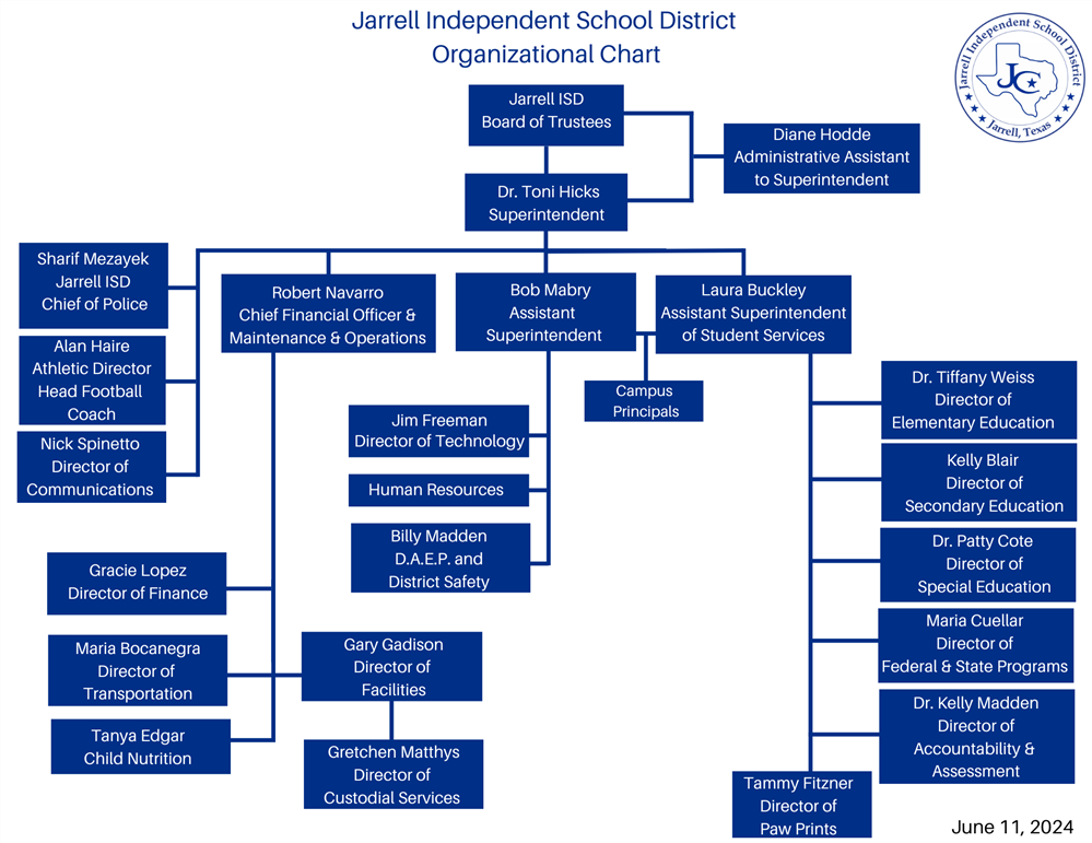 Organizational chart with blue boxes and white letters